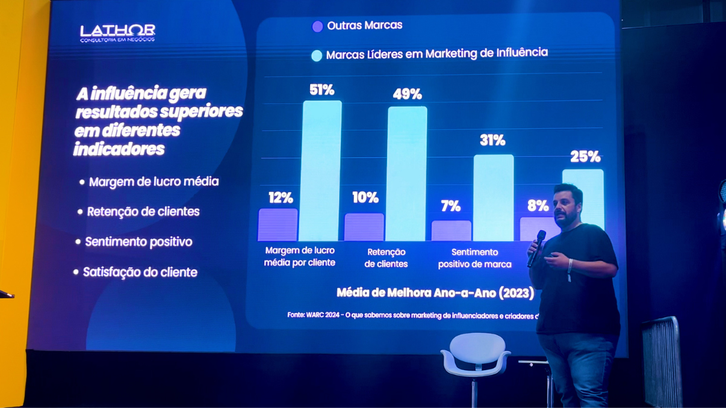 SRE 2025: painel da B&R abordou inovação, expansão e experiência do consumidor